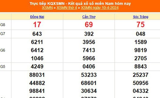 XSMN 10/4, kết quả xổ số miền Nam hôm nay 10/4/2024, KQXSMN ngày 10 tháng 4