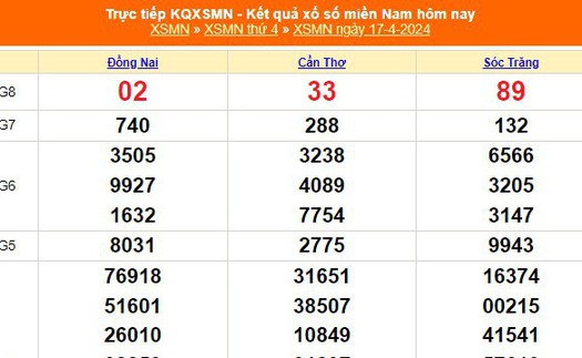 XSMN 17/4, kết quả xổ số miền Nam hôm nay 17/4/2024, KQXSMN thứ Tư ngày 17 tháng 4