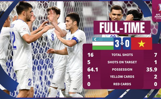 VTV5 VTV6 trực tiếp bóng đá U23 Việt Nam vs Uzbekistan, xem VCK U23 châu Á 2024