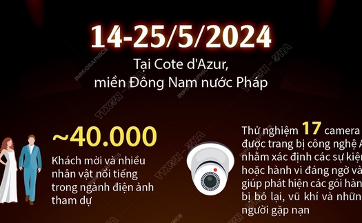 Đảm bảo an ninh cho Liên hoan Phim Cannes