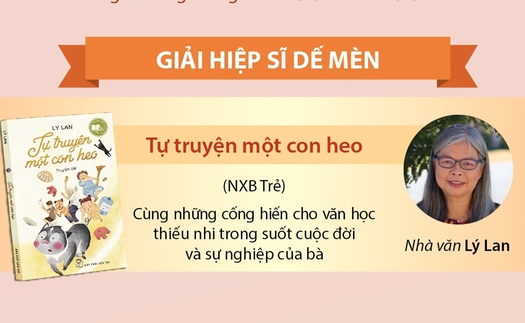 Giải thưởng thiếu nhi Dế Mèn lần 5 - 2024