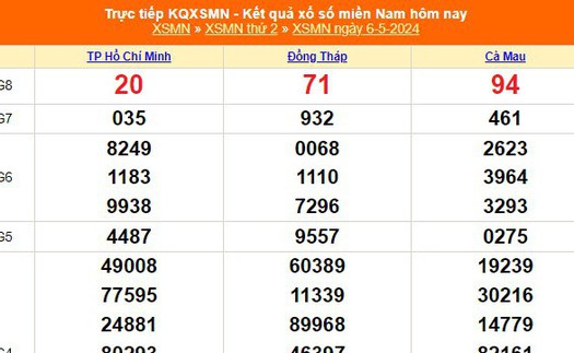 XSMN 6/5, kết quả xổ số miền Nam hôm nay 6/5/2024, XSMN thứ Hai ngày 6 tháng 5