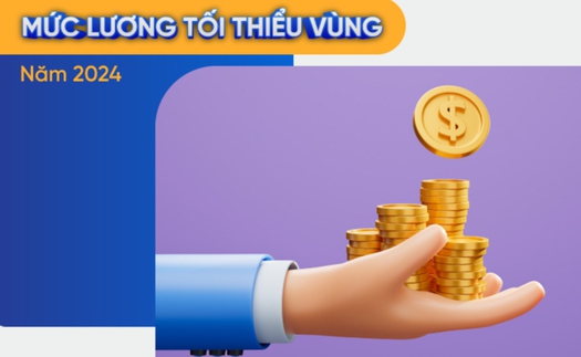 Đề nghị điều chỉnh mức lương tối thiểu vùng tăng 6%