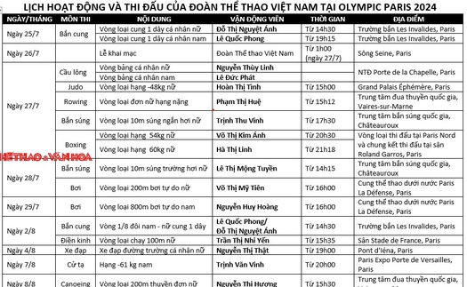 Lịch thi đấu đoàn thể thao Việt Nam tại Olympic 2024 (CHÍNH THỨC)