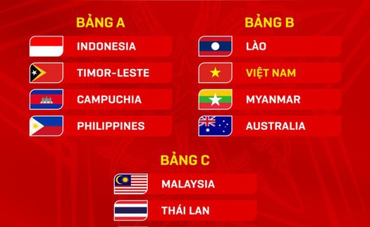 Bảng xếp hạng bóng đá U19 Đông Nam Á 2024 mới nhất