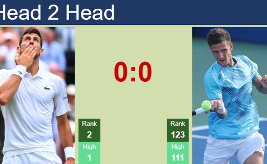 Link xem trực tiếp Djokovic vs Kopriva, vòng 1 Wimbledon 2024 (21h00 hôm nay) 