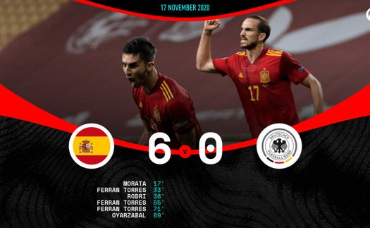 Đối đầu Đức vs Tây Ban Nha: Ký ức kinh hoàng ở Sevilla năm 2020 có còn ám ảnh đến tận EURO 2024?