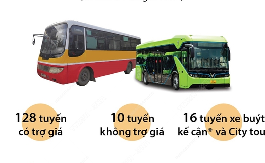 Mạng lưới xe buýt Hà Nội đã tiếp cận đến tất cả quận, huyện, thị xã