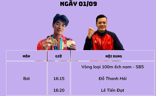 Bảng thành tích Đoàn thể thao người khuyết tật Việt Nam tại Paralympic 2024 hôm nay