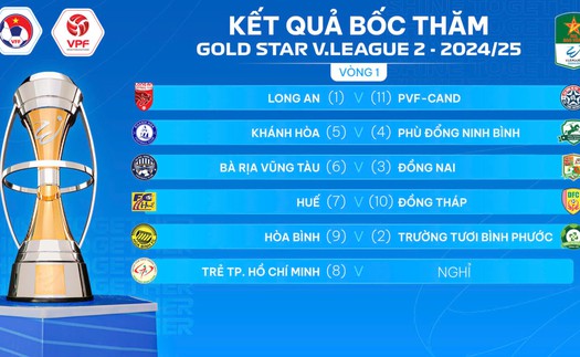 Cúp quốc gia, giải hạng nhất ‘nóng’ từ lễ bốc thăm