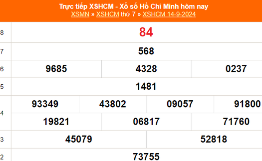 XSHCM 14/9 - XSTP thứ Bẩy - Kết quả xổ số Hồ Chí Minh hôm nay ngày 14/9/2024