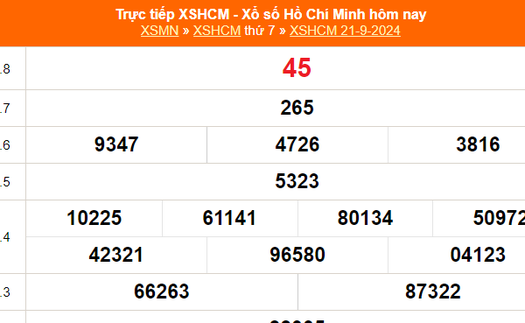 XSHCM 21/9 - XSTP thứ Bẩy - Kết quả xổ số Hồ Chí Minh hôm nay ngày 21/9/2024