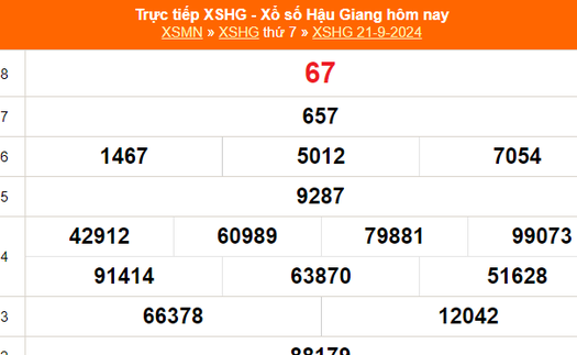 XSHG 21/9 - Kết quả xổ số Hậu Giang hôm nay 21/9/2024 - Trực tiếp XSHG ngày 21 tháng 9