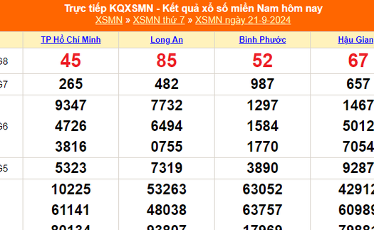 XSMN 21/9 - Kết quả xổ số miền Nam hôm nay 21/9/2024 - KQXSMN ngày 21 tháng 9