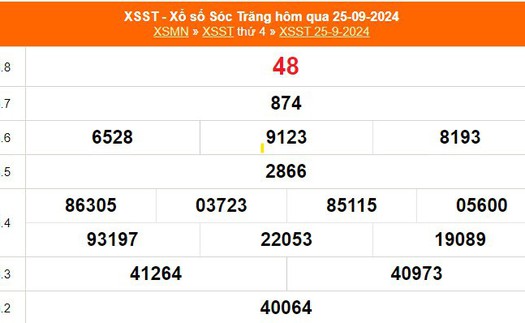 XSST 25/9 - Kết quả xổ số Sóc Trăng hôm nay 25/9/2024 - KQXSST ngày 25 tháng 9