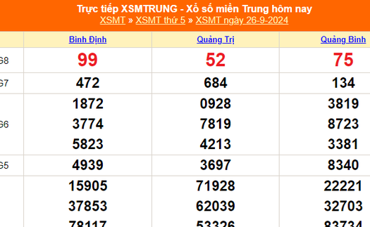 XSMT 26/9 - Kết quả xổ số miền Trung hôm nay 26/9/2024 - Trực tiếp XSMT ngày 26 tháng 9