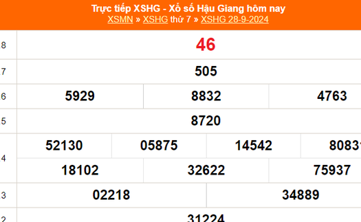 XSHG 28/9 - Kết quả xổ số Hậu Giang hôm nay 28/9/2024 - Trực tiếp XSHG ngày 28 tháng 9