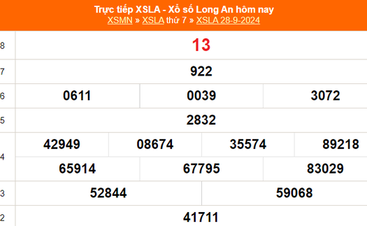 XSLA 28/9 - Kết quả xổ số Long An hôm nay 28/9/2024 - KQXSLA ngày 28 tháng 9