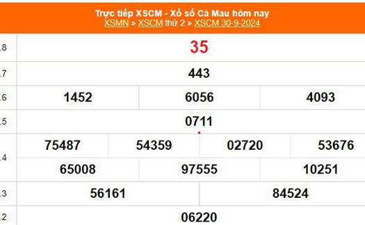 XSCM 30/9 - Kết quả xổ số Cà Mau hôm nay 30/9/2024 - Trực tiếp XSCM ngày 30 tháng 9