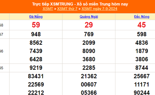 XSMT 7/9 - Kết quả xổ số miền Trung hôm nay 7/9/2024 - Trực tiếp xổ số hôm nay ngày 7 tháng 9