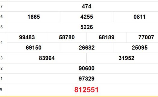 XSDL 12/1 - Kết quả xổ số Đà Lạt hôm nay 12/1/2025 - Trực tiếp XSDL ngày 12 tháng 1