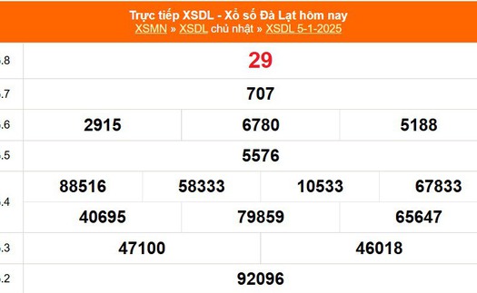 XSDL 5/1 - Kết quả xổ số Đà Lạt hôm nay 5/1/2025 - Trực tiếp XSDL ngày 5 tháng 1