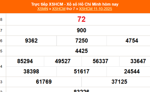XSHCM 11/10 - XSTP thứ Bảy - Kết quả xổ số Hồ Chí Minh hôm nay ngày 11/10/2025