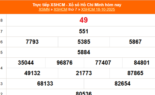 XSHCM 18/10 - XSTP thứ Bảy - Kết quả xổ số Hồ Chí Minh hôm nay ngày 18/10/2025