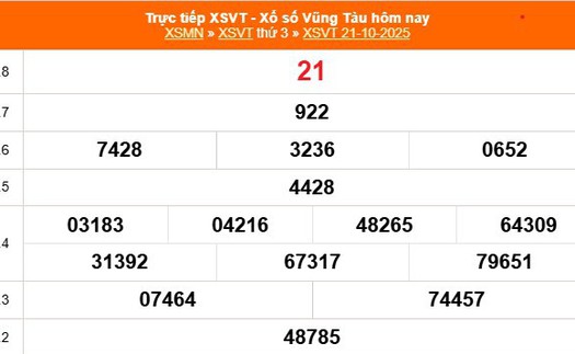 XSVT 21/10 - Kết quả xổ số Vũng Tàu hôm nay 21/10/2025 - Trực tiếp XSVT ngày 21 tháng 10