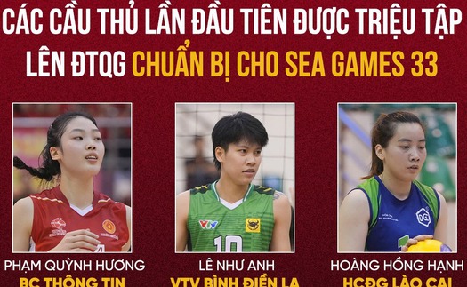 Tin nóng thể thao tối 22/10: ĐT bóng chuyền nữ Việt Nam triệu tập 5 gương mặt mới cho SEA Games