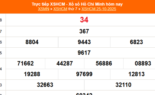 XSHCM 25/10 - XSTP thứ Bảy - Kết quả xổ số Hồ Chí Minh hôm nay ngày 25/10/2025