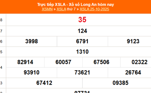 XSLA 25/10 - Kết quả xổ số Long An hôm nay 25/10/2025 - Trực tiếp XSLA ngày 25 tháng 10