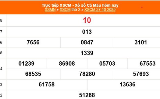 XSCM 27/10 - Kết quả xổ số Cà Mau hôm nay 27/10/2025 - Trực tiếp XSCM ngày 27 tháng 10