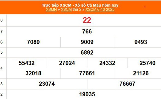 XSCM 6/10 - Kết quả xổ số Cà Mau hôm nay 6/10/2025 - Trực tiếp XSCM ngày 6 tháng 10