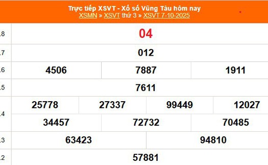 XSVT 7/10 - Kết quả xổ số Vũng Tàu hôm nay 7/10/2025 - Trực tiếp XSVT ngày 7 tháng 10