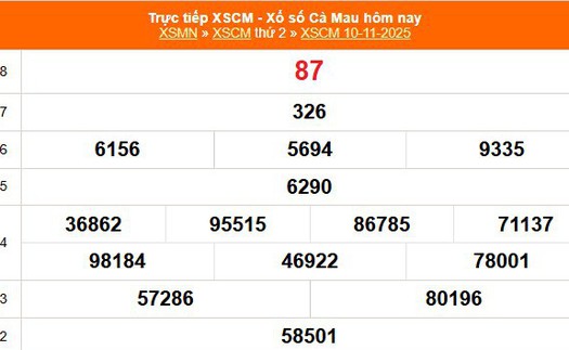 XSCM 10/11 - Kết quả xổ số Cà Mau hôm nay 10/11/2025 - Trực tiếp XSCM ngày 10 tháng 11