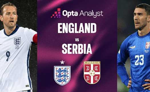 Nhận định, soi tỷ lệ Anh vs Serbia 02h45 ngày 14/11, vòng loại World Cup 2026 khu vực châu Âu