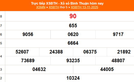 XSBTH 13/11 - Kết quả xổ số Bình Thuận hôm nay 13/11/2025 - Trực tiếp XSBTH ngày 13 tháng 11