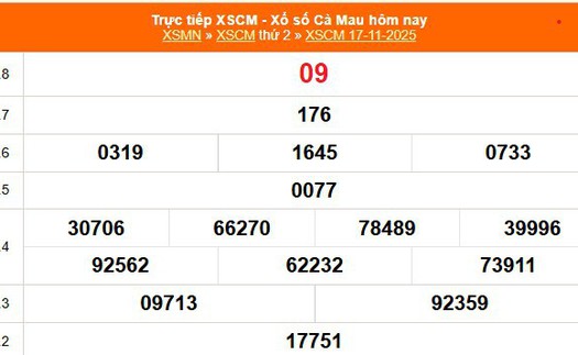 XSCM 17/11 - Kết quả xổ số Cà Mau hôm nay 17/11/2025 - Trực tiếp XSCM ngày 17 tháng 11