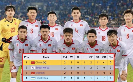 Lịch thi đấu bóng đá hôm nay 18/11: Trực tiếp U22 Việt Nam vs U22 Hàn Quốc