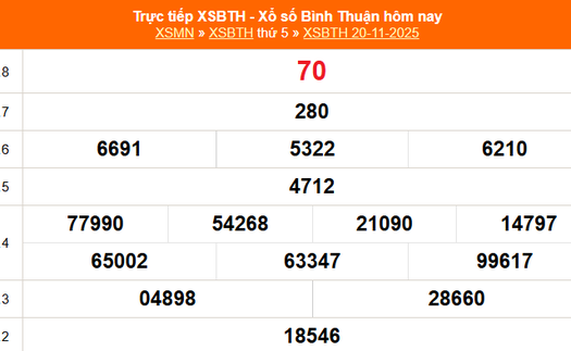 XSBTH 20/11 - Kết quả xổ số Bình Thuận hôm nay 20/11/2025 - Trực tiếp XSBTH ngày 20 tháng 11