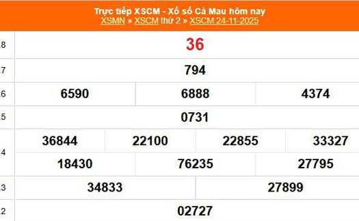XSCM 24/11 - Kết quả xổ số Cà Mau hôm nay 24/11/2025 - Trực tiếp XSCM ngày 24 tháng 11