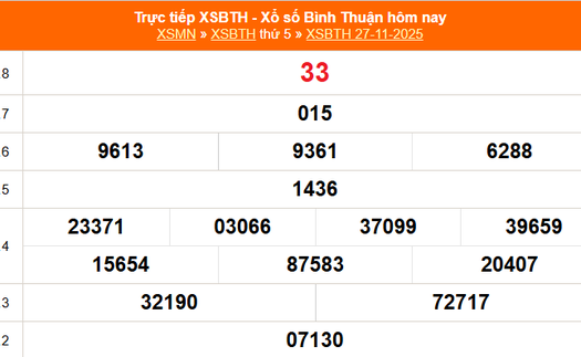 XSBTH 27/11 - Kết quả xổ số Bình Thuận hôm nay 27/11/2025 - Trực tiếp XSBTH ngày 27 tháng 11