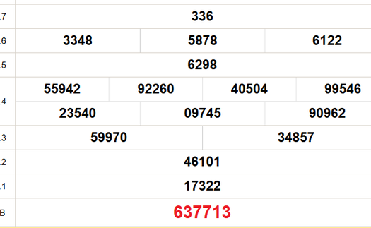 XSVT 4/11 - Kết quả xổ số Vũng Tàu hôm nay 4/11/2025 - Trực tiếp xổ số hôm nay ngày 4 tháng 11