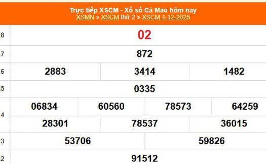 XSCM 1/12 - Kết quả xổ số Cà Mau hôm nay 1/12/2025 - Trực tiếp XSCM ngày 1 tháng 12