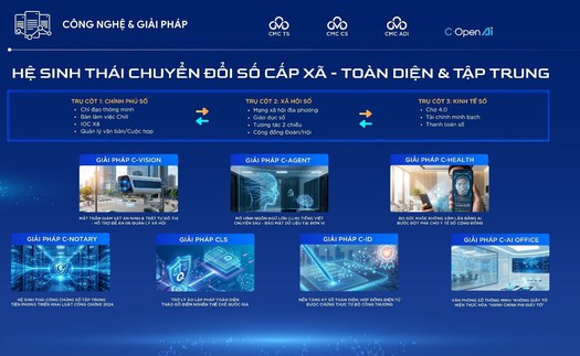 Ra mắt hệ sinh thái chuyển đổi số toàn diện cấp phường, xã