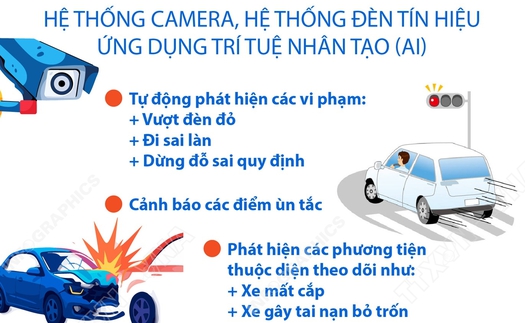 Hà Nội dự kiến vận hành hơn 1.800 camera AI từ 10/12/2025