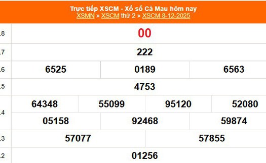 XSCM 8/12 - Kết quả xổ số Cà Mau hôm nay 8/12/2025 - Trực tiếp XSCM ngày 8 tháng 12
