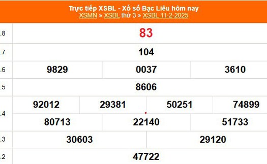 XSBL 11/2 - Kết quả xổ số Bạc Liêu hôm nay 11/2/2025 - Trực tiếp XSBL ngày 11 tháng 2