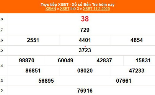 XSBT 11/2 - Kết quả Xổ số Bến Tre hôm nay 11/2/2025 - Trực tiếp XSBT ngày 11 tháng 2